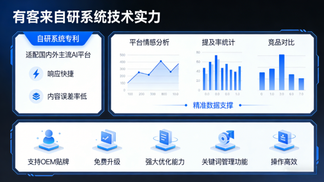 溧阳星际AI-GEO对比同行有什么优势？正规AI优化服务商差异化对比